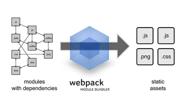 使用git和webpack，讓效率更出眾